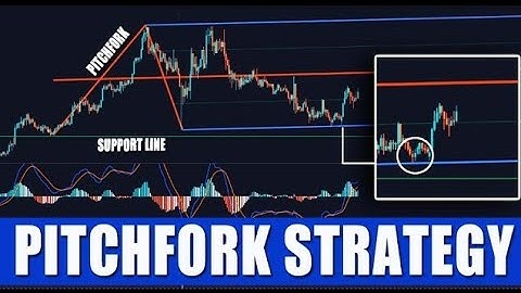 Pitchfork | How to use Pitchfork | Pitchfork Strategy | Price Action Pitchfork Strategy
