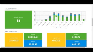 iCall Suite for Cloud Executive and Business Productivity