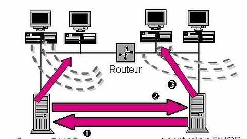 How To Configure DHCP Server in redhat Linux