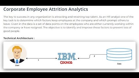 IBM-Project - Corporate Employee Attrition Analytics - Demo video