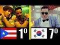 LOS 10 VIDEOS YOUTUBE MÁS VISTOS