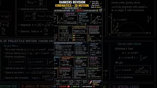 Kinematics 2D Motion Short Notes #jee #physics #kinematics #jee2027 #neetexam #jee #jeeadvance