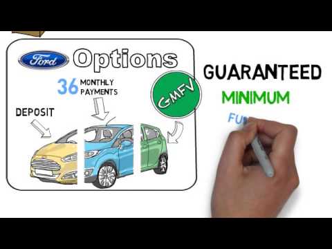 Ford Options Finance Demonstration Video