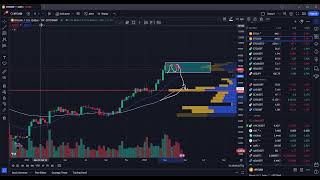 Bitcoin fired a buy signal but... Live TA