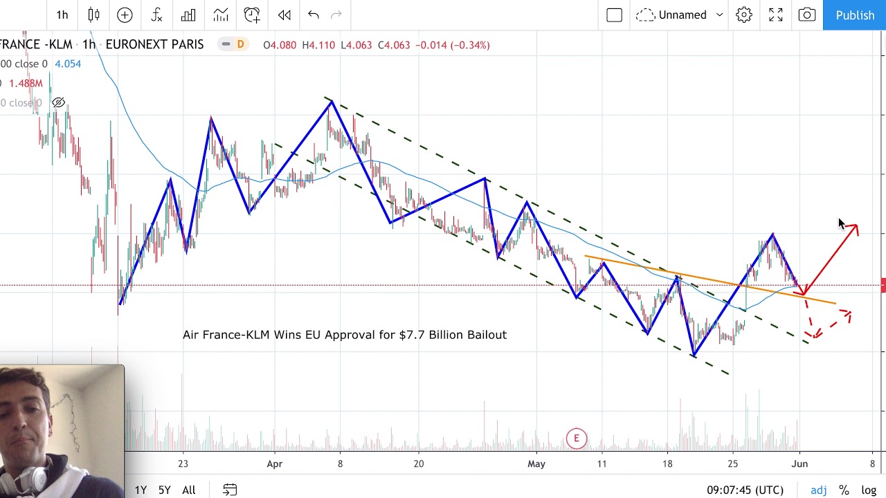 Air France Klm Stock Forecast Air France Klm Stock Forecast