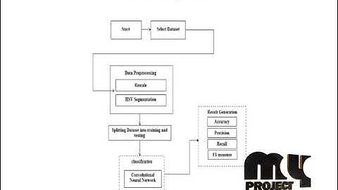 Image Processing-An Efﬁcient Multi-Level Convolutional Neural Network-MyProjectBazaar