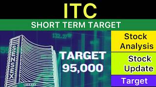 ITC LTD SHARE TARGET ANALYSIS NEWS 🟢 ITC LATEST NEWS | ITC TARGET STOCKS | ITC NEWS MARKET 21-04-26
