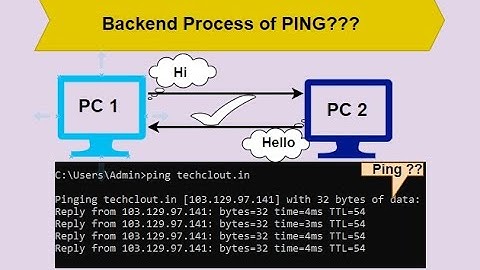 Backend Process of PING???