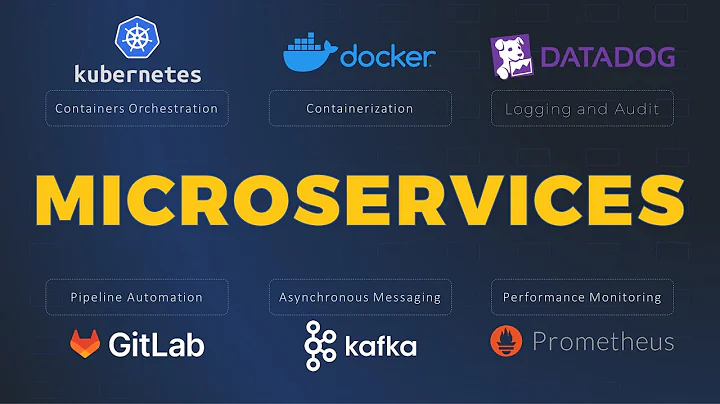 Microservices Explained in 5 Minutes - DayDayNews