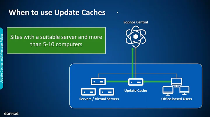 Sophos Central Administrator Training