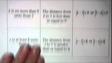 Using Absolute Value to describe Distance or Tolerance