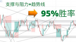 趋势线+支撑线阻力线可以达到95%胜率？亲自实测后发现真的可以！| Price action strategy | Trendline+ Support  Resistance【技术面教学#2】上半部