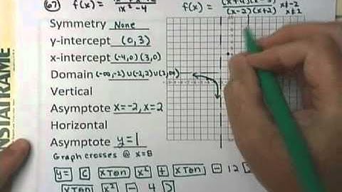 GCCC College Algebra - MAC1105 SEC 3.5 homework