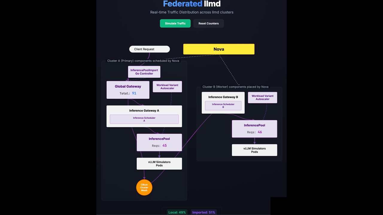 Federated llmd - YouTube