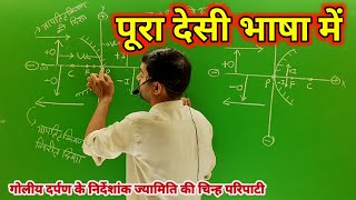 गोलीय दर्पण के निर्देशांक ज्यामिति की चिन्ह परिपाटी | class 10th Science chapter 9 up board