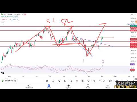 how to trade all time high will rally continue? nifty, banknifty, sensex #technicalanalysis