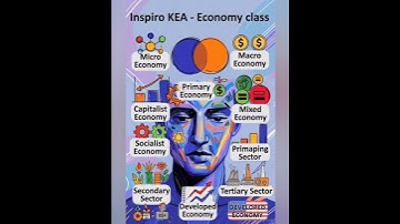 Inspiro Economy class|Types of Economy|INSPIRO KEA Classes| #keaexam #karnatakaeconomy #kea708