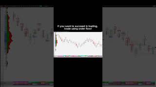 🔔 Make sure to subscribe, and hit the notification bell to stay updated on future market analyses!