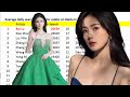 Bai lu surpasses many famous starsleading the most searched chinese star rankings of 2023 on baidu