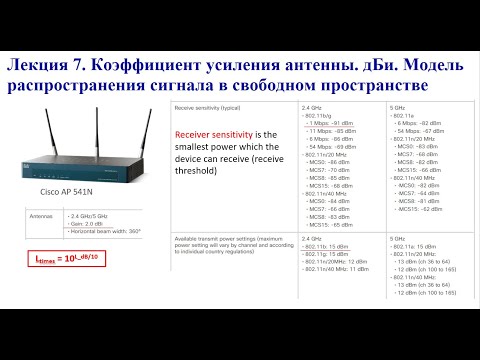 Лекция 7. Коэффициент усиления антенны.дБи. Модель распространения сигналов в свободном пространстве