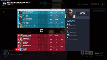 Overwatch 2: Comp Mystery Heroes Rialto [final placement]