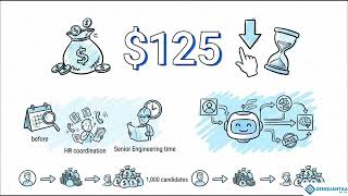 GenQuantaa AI-Native HR OS | Transforming Human Resources with AI