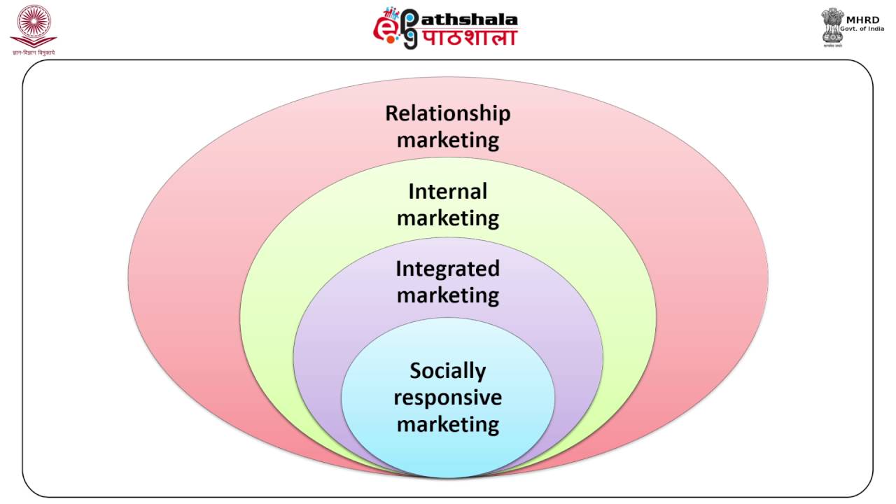 the evolution of total quality management marketing essay Total quality management was born, setting the stage for a flourishing of quality and operational excellence strategies in the us in 1987, the first official version of iso 9000 was published, leading to slow but steady adoption by american companies. the evolution of total quality management marketing essay Total quality management was born, setting the stage for a flourishing of quality and operational excellence strategies in the us in 1987, the first official version of iso 9000 was published, leading to slow but steady adoption by american companies.
