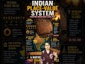 🇮🇳 Indian Place Value System: History, Inscriptions & Global Spread | UPSC 2026 #Shorts