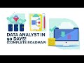 How To Become A Data Analyst | ZERO Experience Required