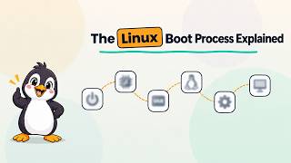 Linux boot process Explained - Animated