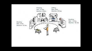 Capacity calculation/Manufacturing design/Industrial Engineering