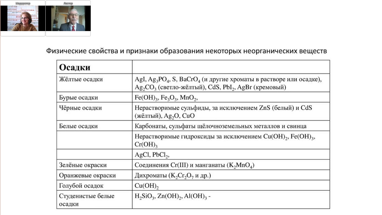 Чек лист подготовки к огэ