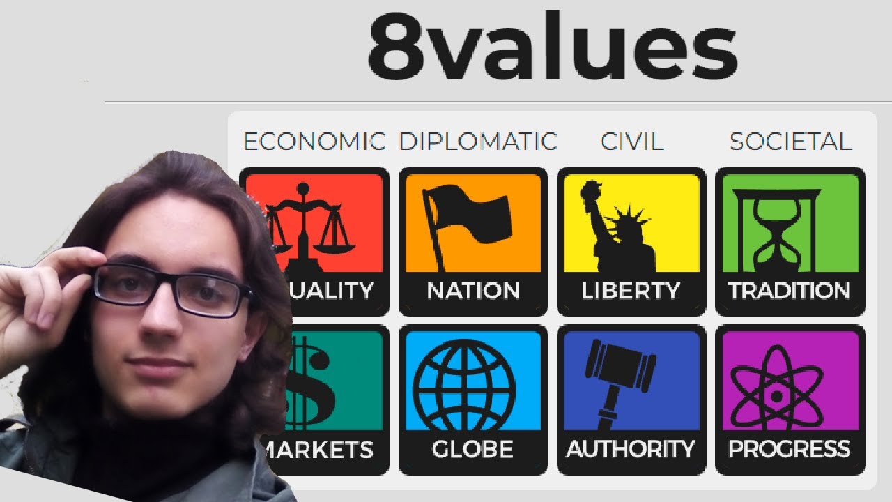 Urfin_Djus проходит тест на политические координаты! [8values] - YouTube
