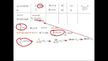 Problem | KTU | COMPRESSIBLE FLUID FLOW | CFF | MODULE 2