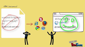 [Học HTML cơ bản] Bài 1  HTML là gì ?