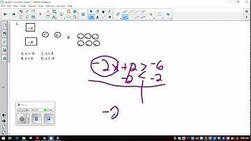 Modeling & Solving Inequalities