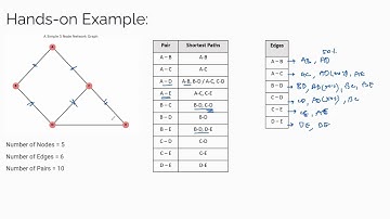 Network Analytics - Part8 - Edge Betweenness Centrality