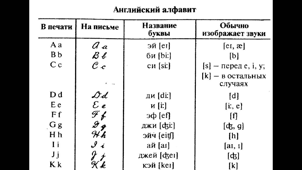 Немецкие буквы фото. Английский алфавит с прописными буквами и транскрипцией. Прописные буквы немецкого алфавита образец написания. Письменный немецкий алфавит с произношением.