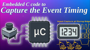 Timer Capture mode | Timer Programming | Timer in Capture mode | Time Capture | Capture the Timing