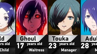 Evolution of Touka Kirishima in Tokyo Ghoul