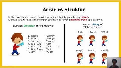 Materi Algoritma Pemrograman C , Abstrak Data Type Anindian Raka Perdana - IFAN UDINUS