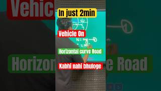 Vehicle on horizontal curve road | #rotationaldynamics #circularmotion #vehicles #physics #pratiksir