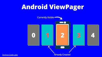 Android ViewPager | Android ViewPager Example
