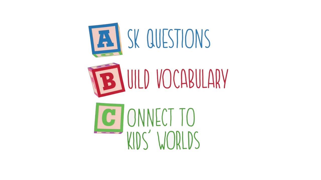 The ABCs of Active Reading