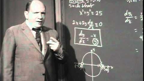 Unit II: Lec 5 | MIT Calculus Revisited: Single Variable Calculus