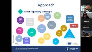 Digitalisation and Recent Developments in EU Competition Law