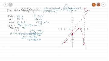 Algebra 2 Honors Section 3.5.3 Part 5 Slant Asymptotes Example #3 from backside of our note guide