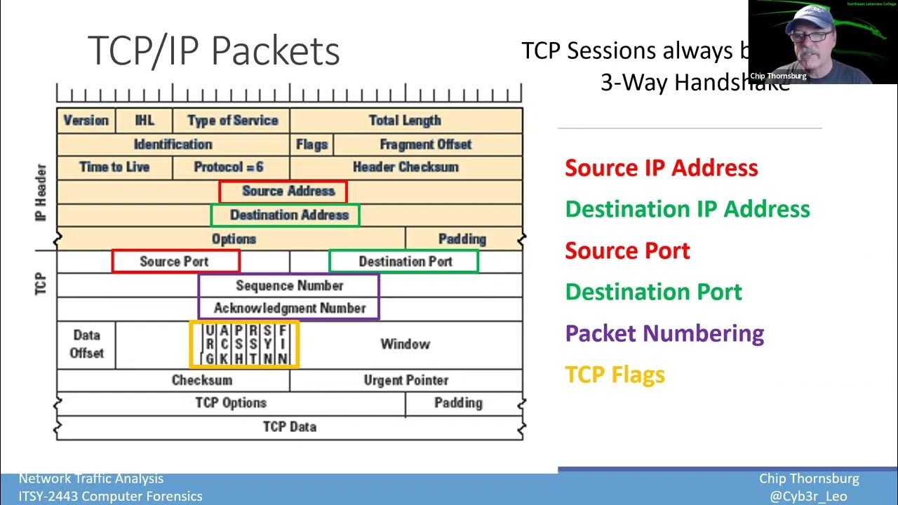 Intro to Network Traffic Analysis - YouTube