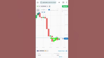Binary Options Trend Continuation Strategy: Master Candlestick Patterns for BIG Wins! #shorts