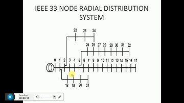 LOAD FLOW ANALYSIS OF IEEE-33 BUS RADIAL DISTRIBUTION SYSTEM USING ETAP 12.6